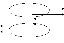 Combine Forces Diagram