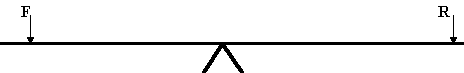 Lever 1 Diagram