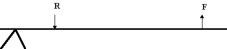 Lever 2 Diagram