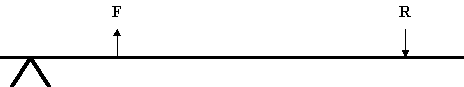 Lever 3 Diagram
